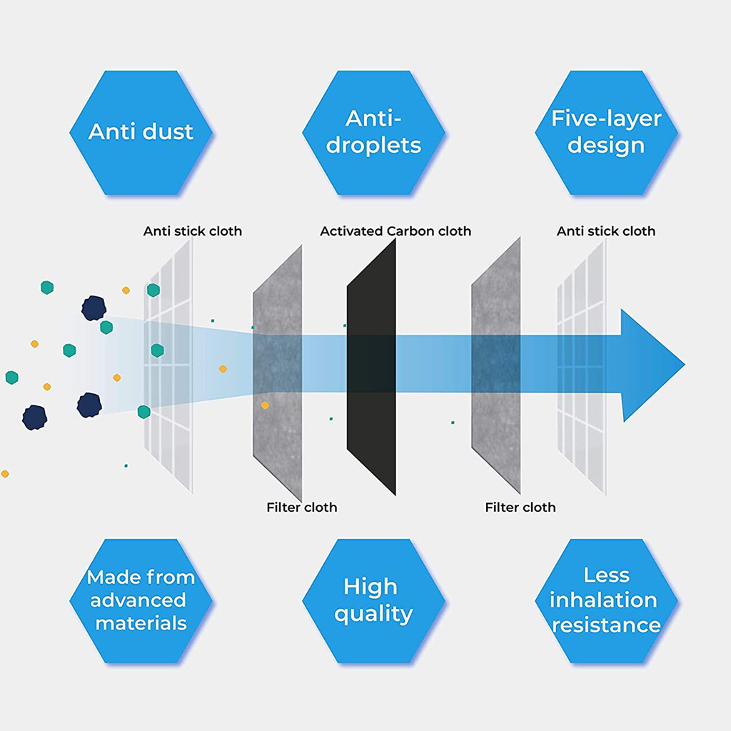 4530 Activated Carbon Filter 10 Pack
