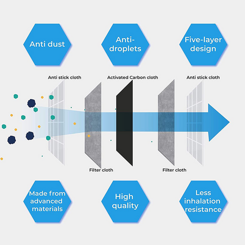 4530 Activated Carbon Filter 10 Pack